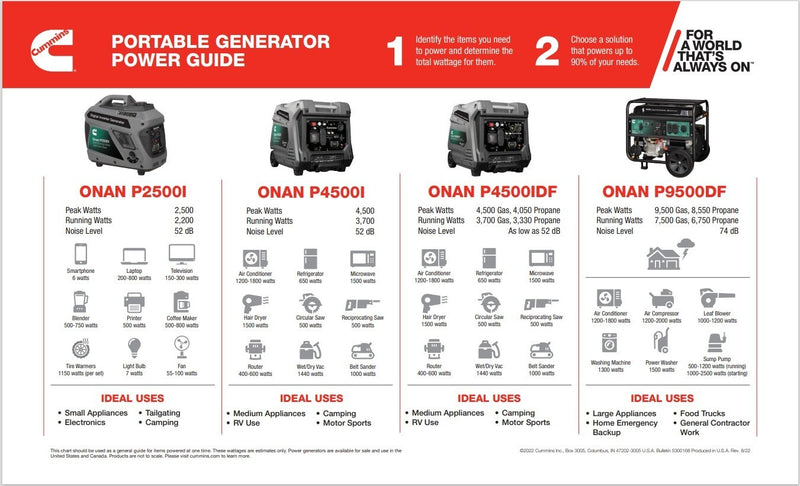 Cummins Onan P4500I Portable Inverter Generator, Power Inverter Dual 5V USB Port
