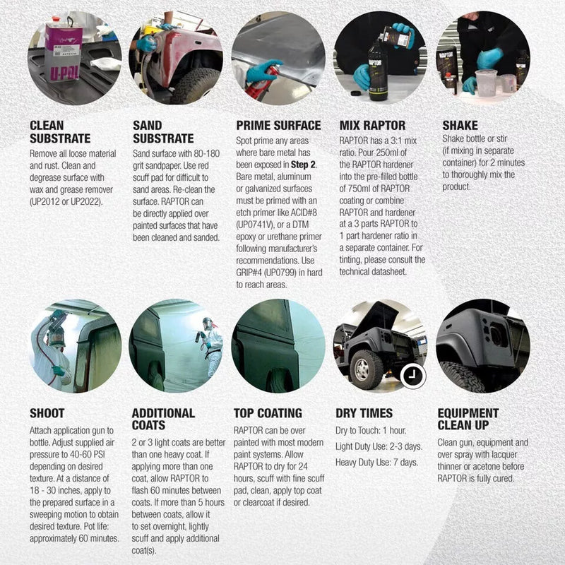 U-POL Raptor Black Urethane Spray-On Truck Bed Liner Spray Gun, 8 Liters